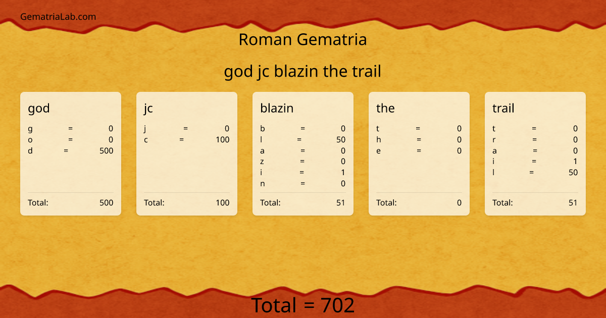 god jc blazin the trail in roman Gematria